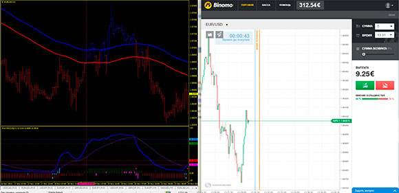 Meta Trader 4