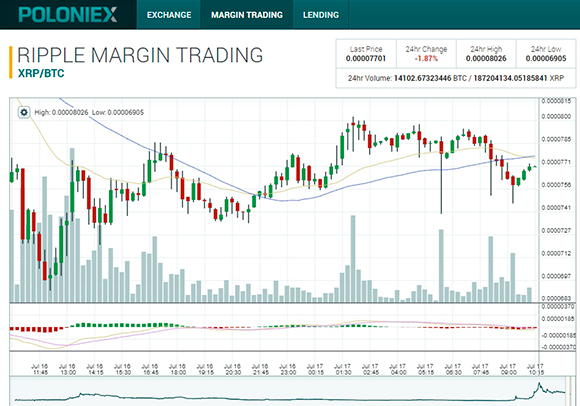 Poloniex