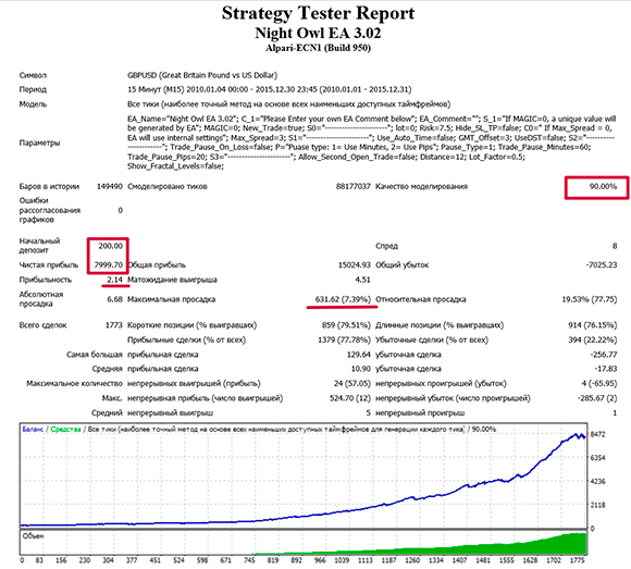 Тестирование GBPUSD