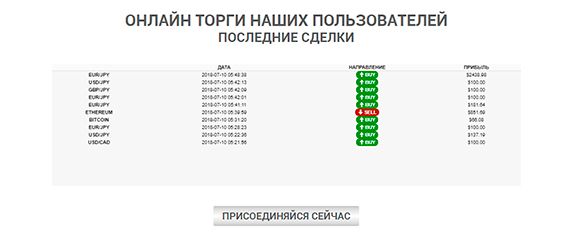 Последние сделки на Autocrypto-bot