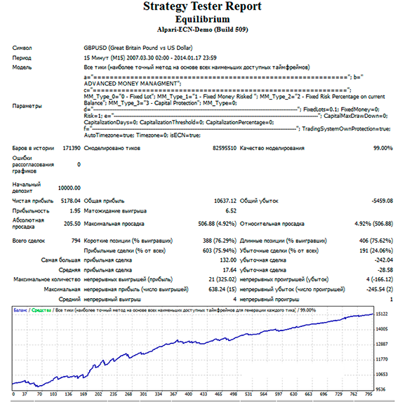 Strategy tester