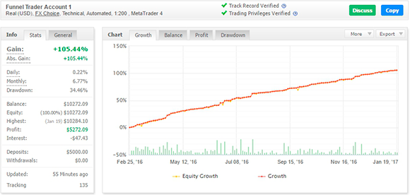 Funnel Trader