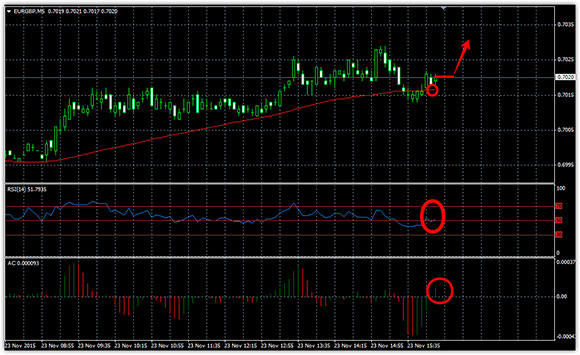 Moving Average UP