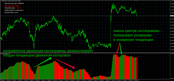 Гистограмма Scalper Dream