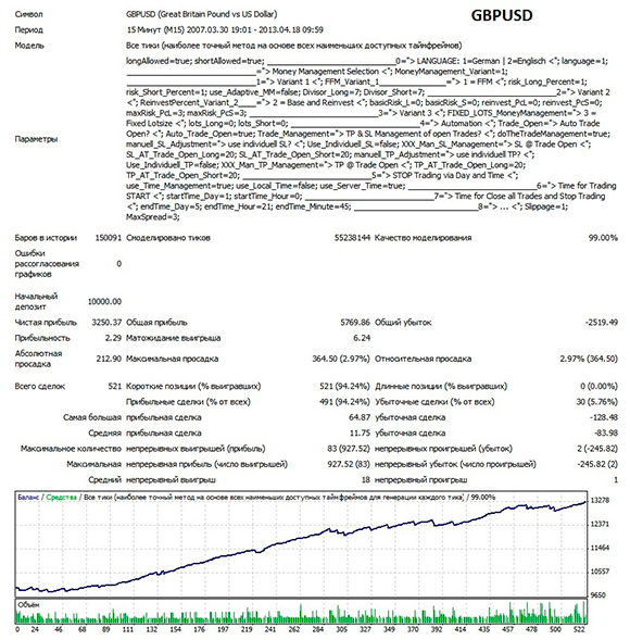 GBPUSD