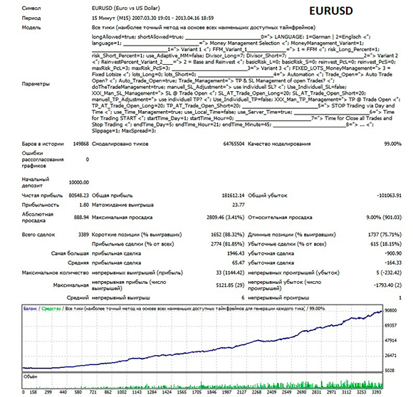 EURUSD