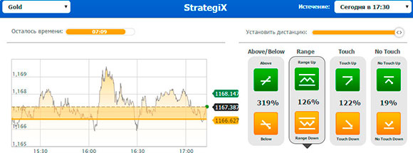 Strategix