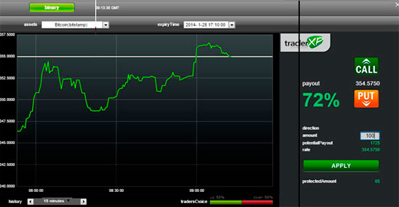 TraderXP