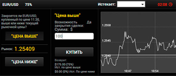 EUR/USD