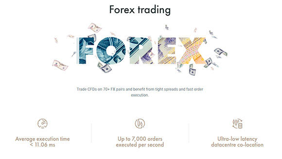 FxPro forex trading