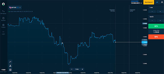 Olymp Trade Malaysia