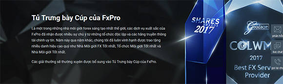 Đánh giá chung về FxPro